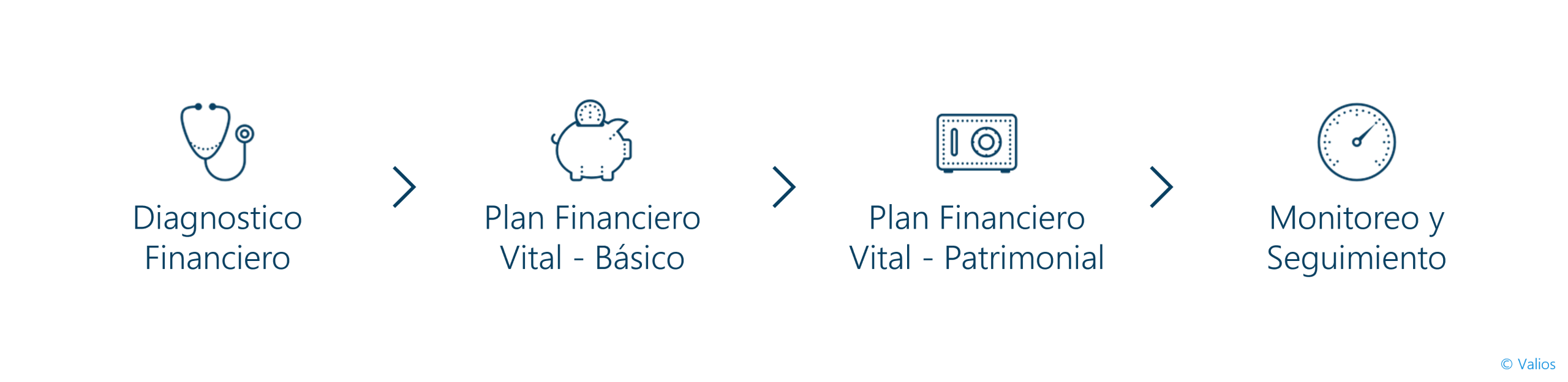 Asesorías y Consultoría en Finanzas Personales 2 esquema de asesoria financiera en finanzas personales scaled
