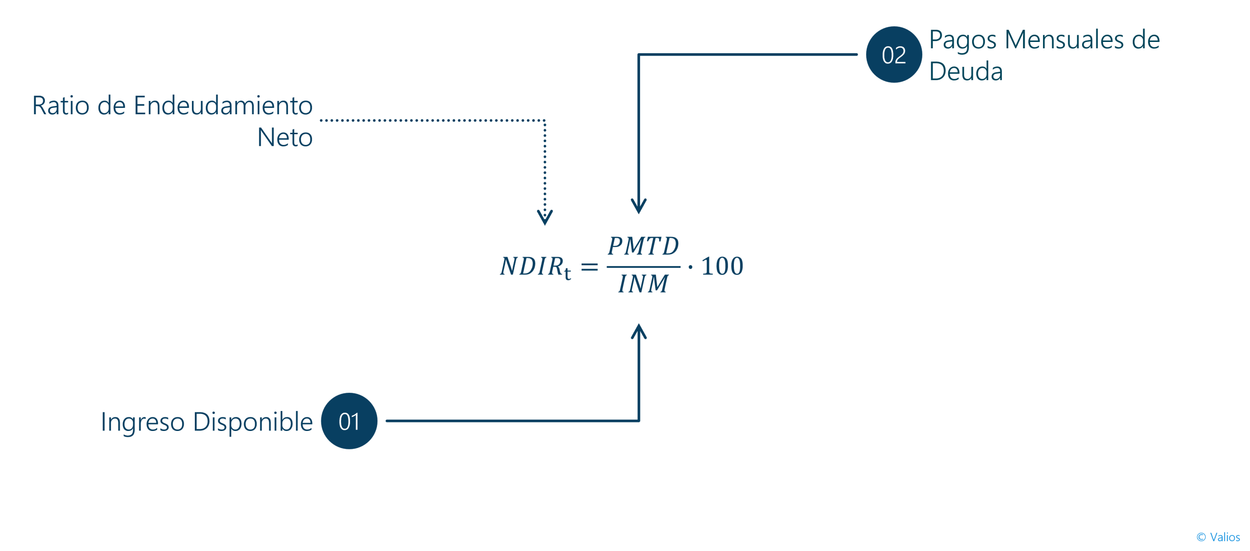 Ratio de Endeudamiento Neto 1 formula Ratio de Endeudamiento Neto scaled