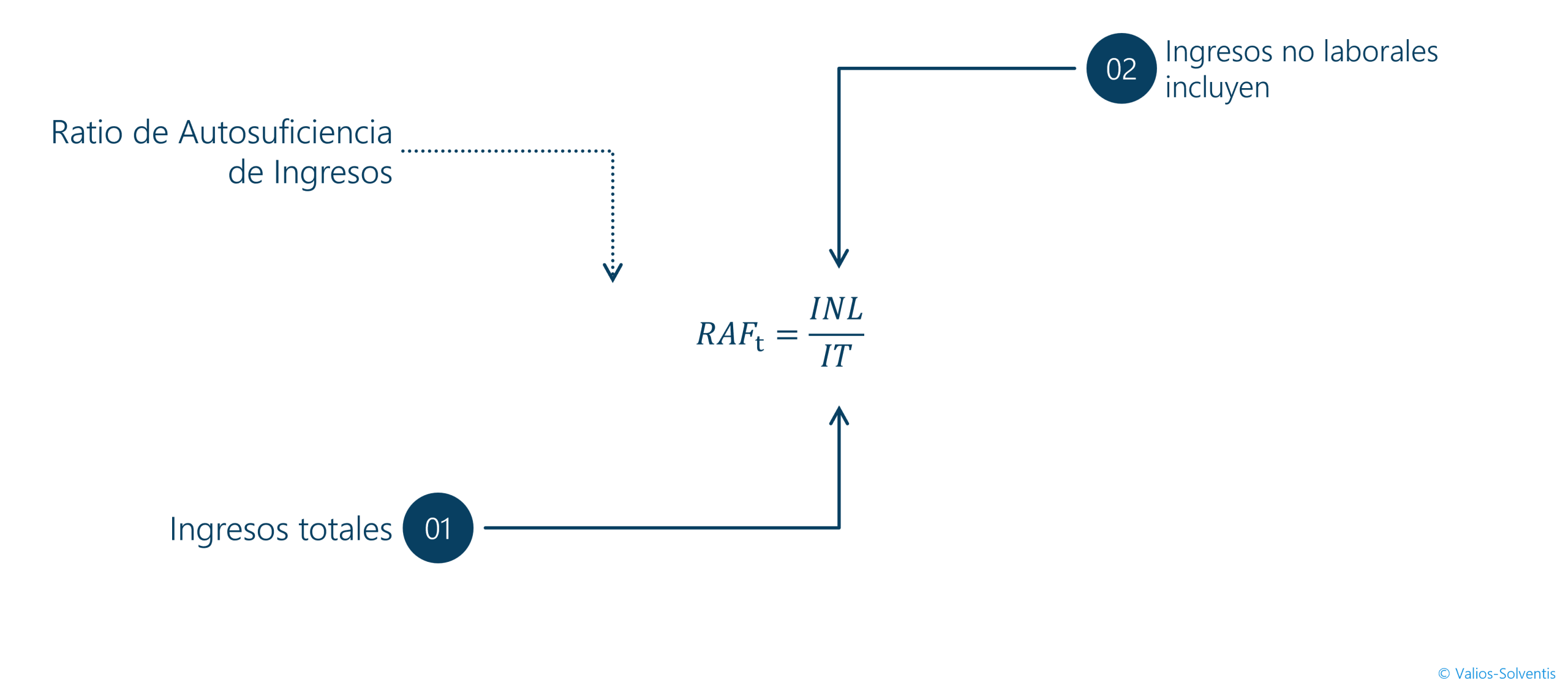 Ratio de Autosuficiencia de Ingresos 1 formula de autosuficienca de ingresos scaled