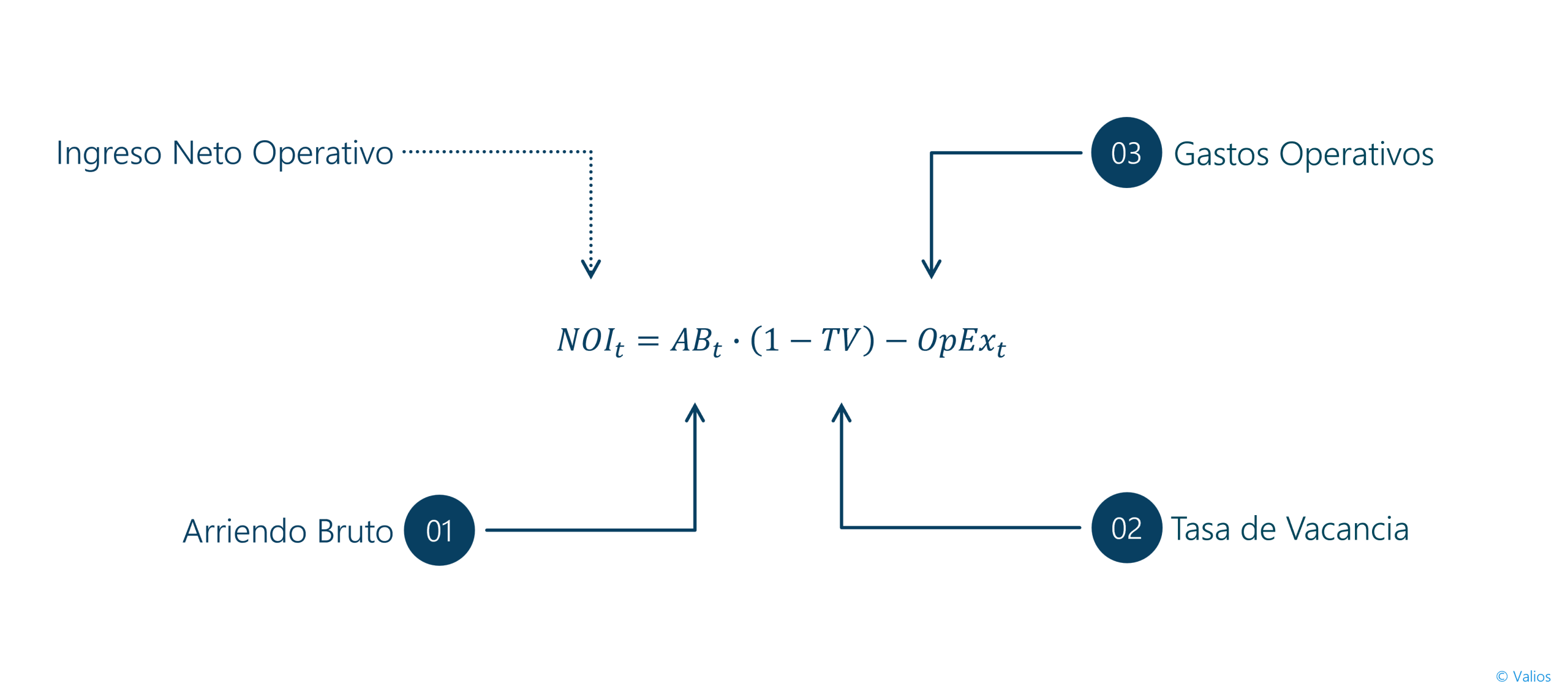 formula ingreso neto operativo scaled
