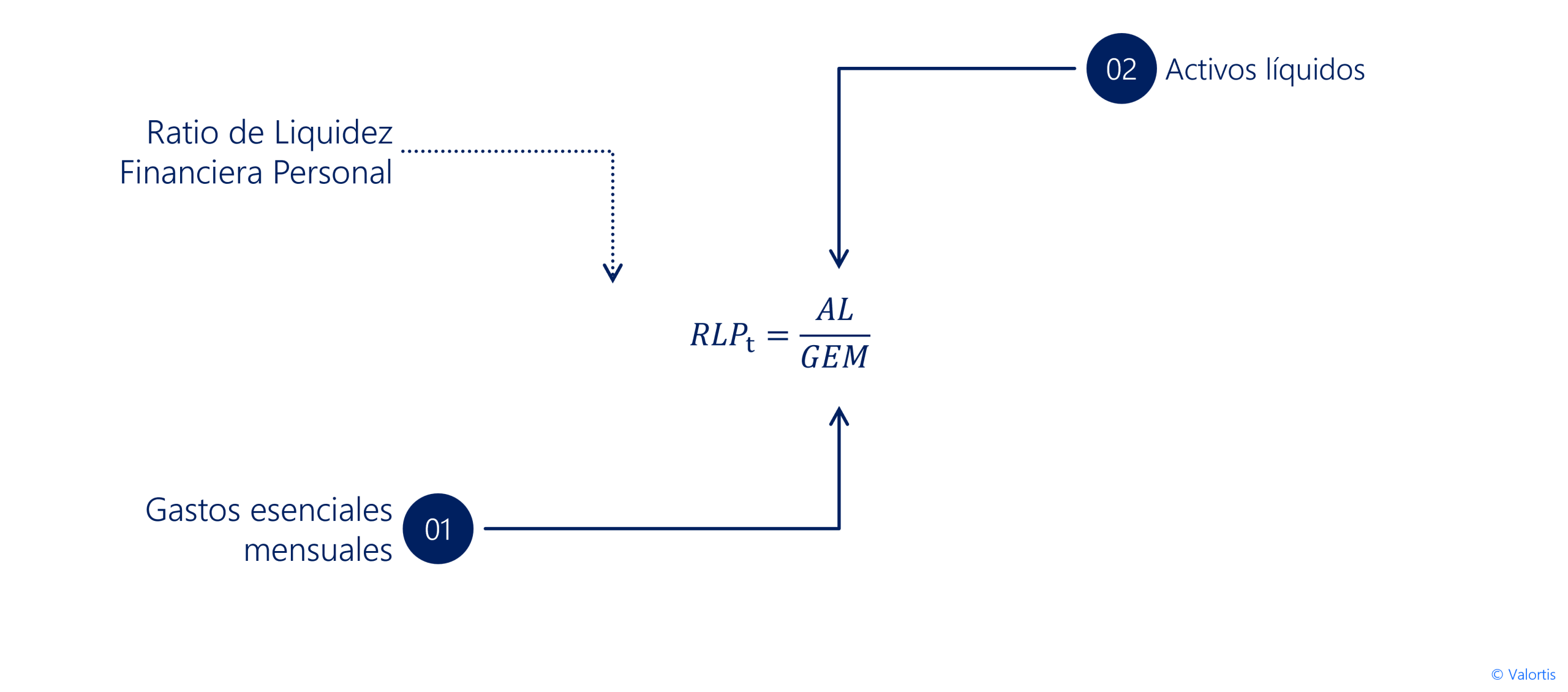Ratio de Liquidez Financiera Personal 1 formula ratio de Liquidez Financiera Personal scaled