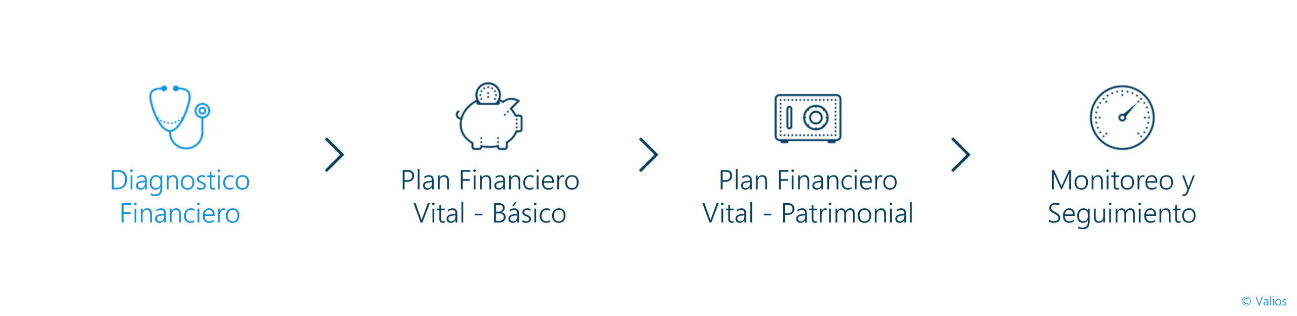 proceso de planificacion personal Pilar 1 Diagnostico financiero scaled