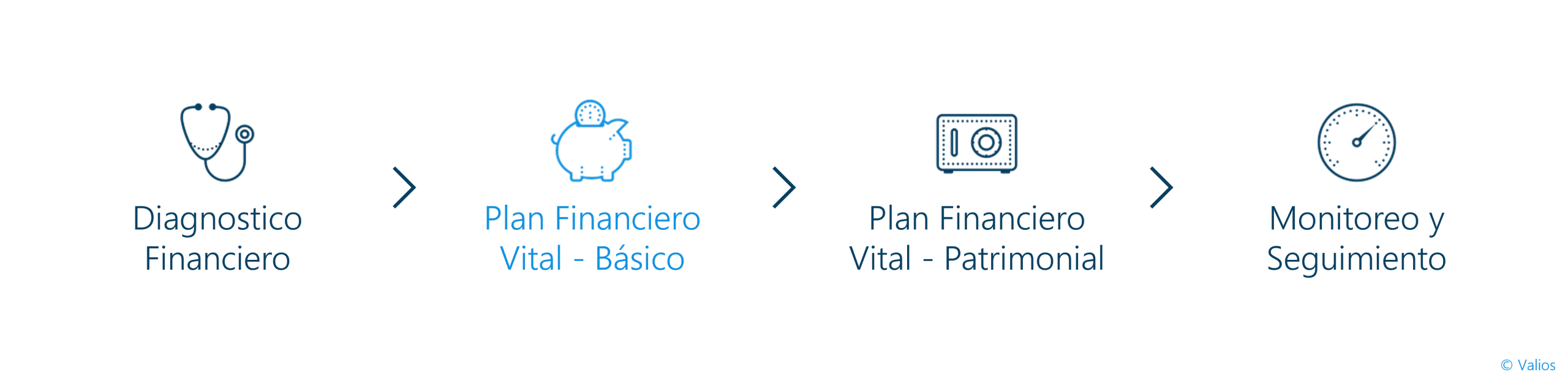 Plan Financiero Vital | Básico 2 proceso de planificacion personal Pilar 2 Planificacion financiera basica scaled