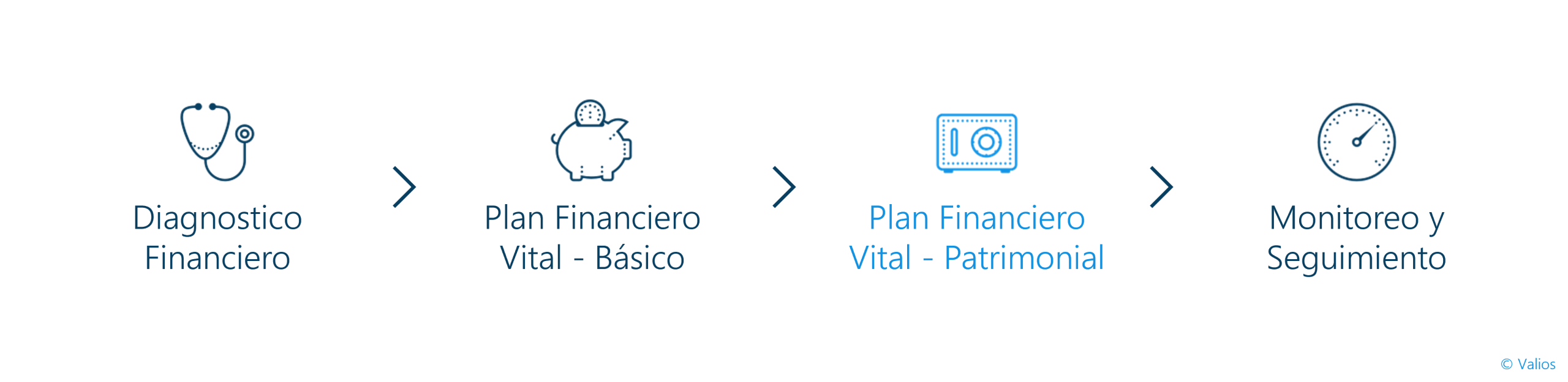 proceso de planificacion personal pilar 3 Planificacion financiera patrimonial scaled