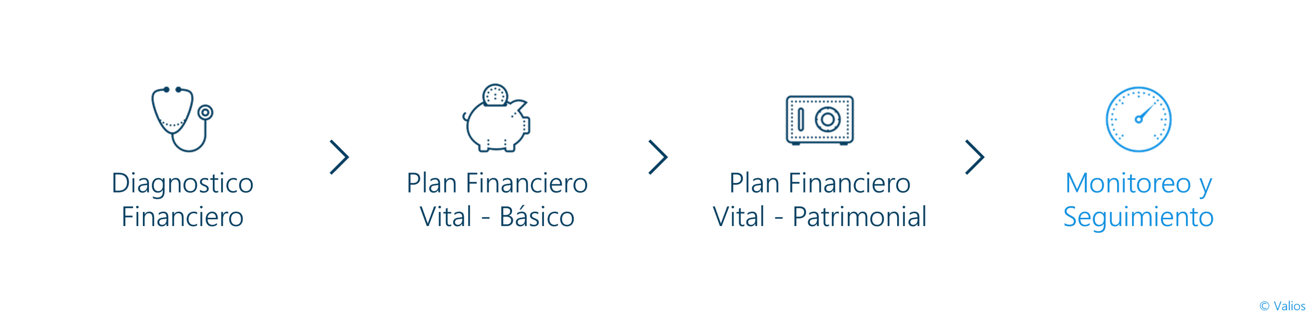 Monitoreo del Plan Financiero Vital 2 proceso de planificacion personal pilar 4 Monitoreo a la Plan financiera vital scaled