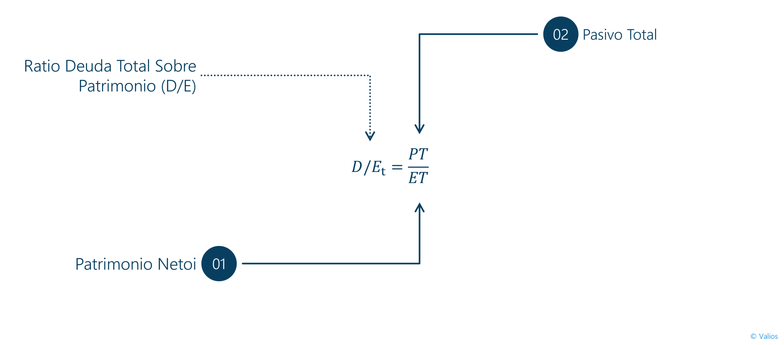 Ratio Deuda Total / Patrimonio (D/E) 4 formula deuda total sobre patrimonio neto scaled