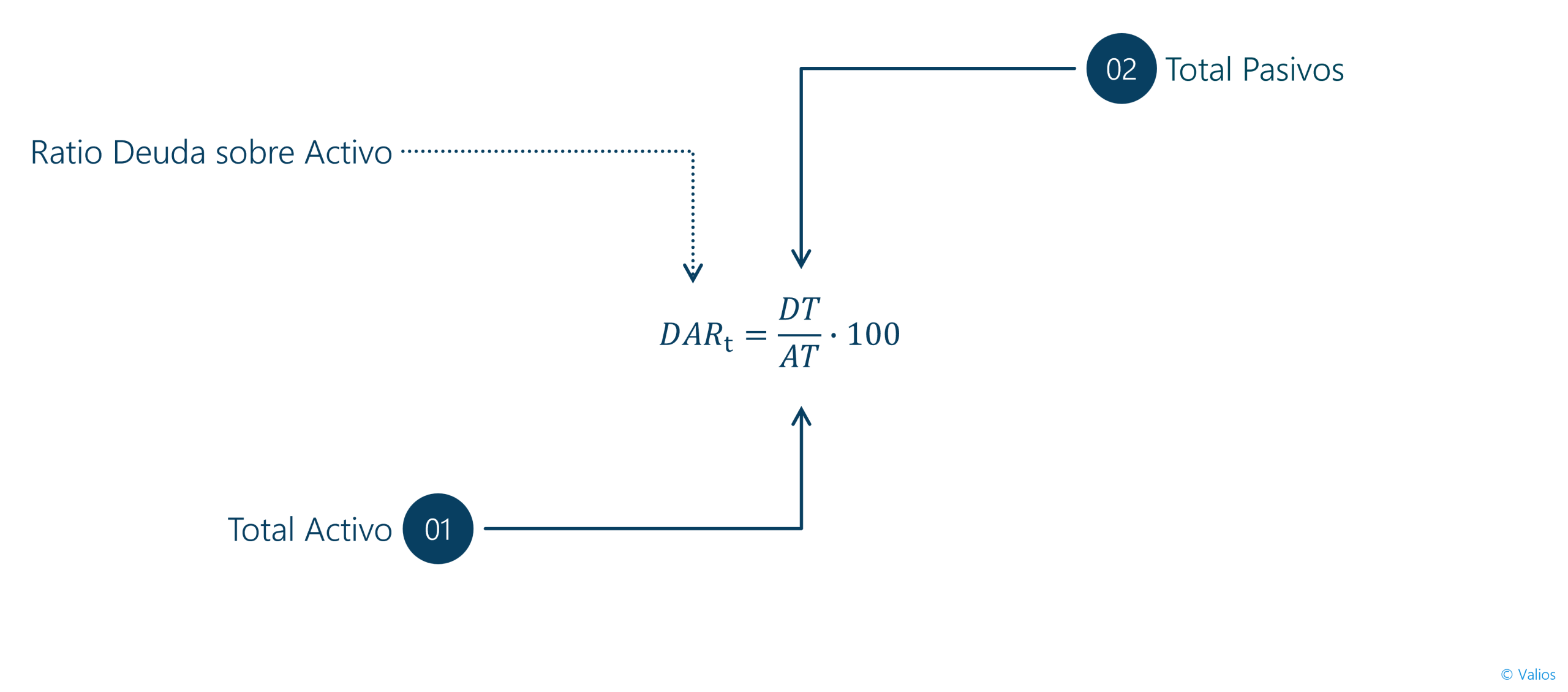 Ratio Deuda Total / Activo Total 4 formula ratio total pasivo sobre activos totales scaled