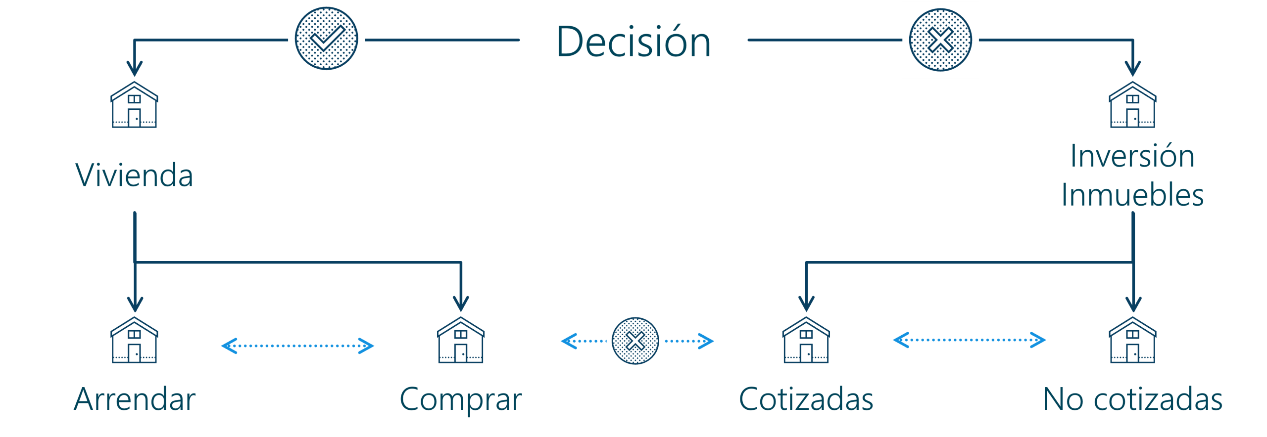 Decision entre comprar arrendar e invierir en viviendas scaled